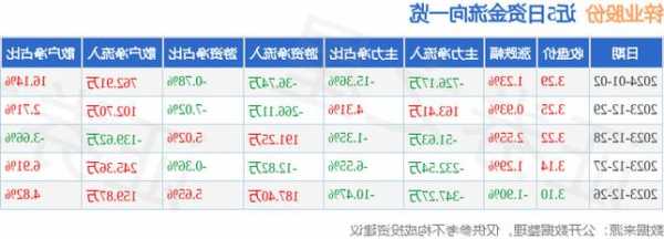 锌业股份股票，锌业股份股票东方财富？-第3张图片-ZBLOG