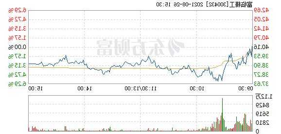 富临精工股票股吧？富临精工股票股吧最新消息？-第3张图片-ZBLOG