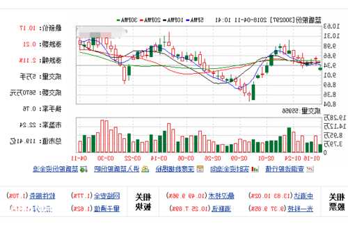 蓝盾股份股票股吧，蓝盾科技股票吧-第3张图片-ZBLOG