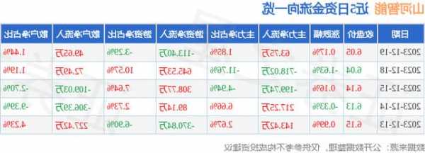 山河智能股票行情，002097山河智能股票！-第1张图片-ZBLOG