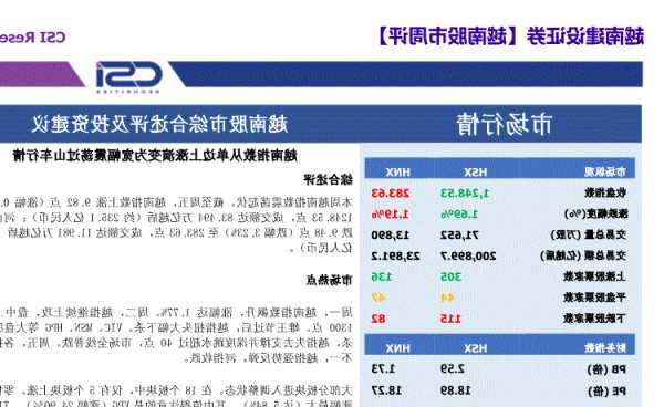 越南股票，越南股票最新消息！-第1张图片-ZBLOG