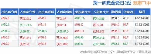 中广核电股票，中广核电股票分红？-第3张图片-ZBLOG