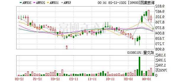 00992股票，00992股票历史最高价！-第1张图片-ZBLOG