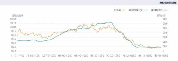 00992股票，00992股票历史最高价！-第3张图片-ZBLOG