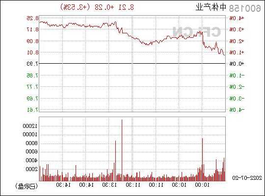 中体产业股票？中体产业股票行情？-第3张图片-ZBLOG