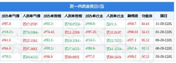 设计总院股票，设计总院股票最新消息！-第3张图片-ZBLOG