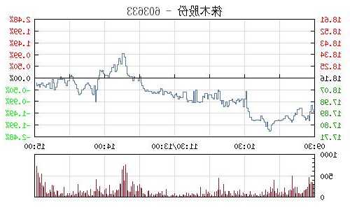 徕木股票？徕木股票今年分红多少股？-第3张图片-ZBLOG