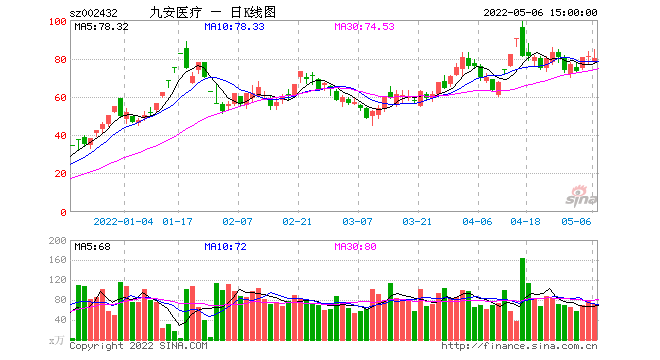 九安医疗股票行情，九安医疗股票行情查询-第1张图片-ZBLOG