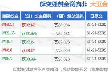 金正大股票，金正大股票贴吧！-第2张图片-ZBLOG