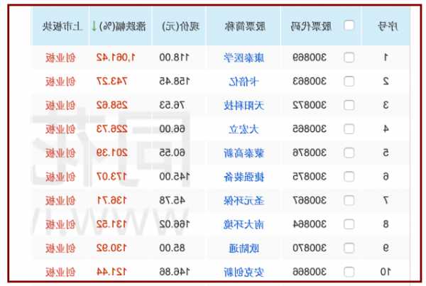 康泰医学股票？康泰医学股票行情？-第1张图片-ZBLOG