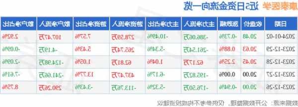 康泰医学股票？康泰医学股票行情？-第2张图片-ZBLOG