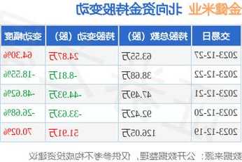 包含金健米业股票的词条-第1张图片-ZBLOG