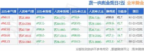 包含金健米业股票的词条-第3张图片-ZBLOG