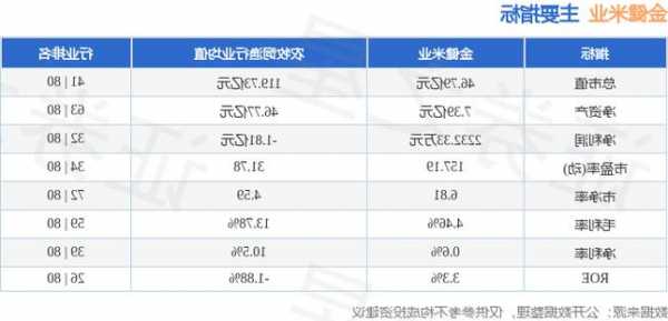 包含金健米业股票的词条-第2张图片-ZBLOG