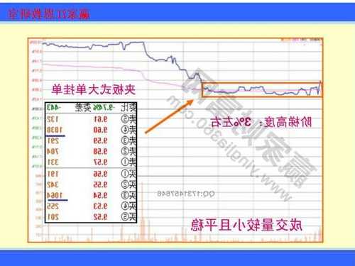 怎么卖股票详细步骤，怎样挂单卖出最快最好！-第2张图片-ZBLOG