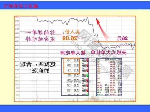 怎么卖股票详细步骤，怎样挂单卖出最快最好！-第1张图片-ZBLOG