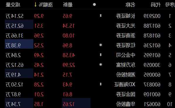 长城证券股票？长城证券股票东方财富网？-第2张图片-ZBLOG