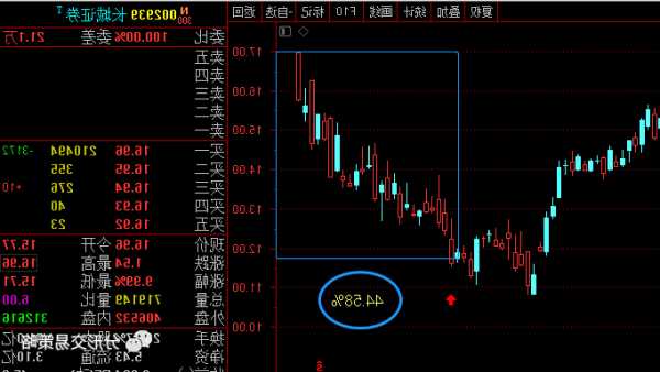 长城证券股票？长城证券股票东方财富网？-第3张图片-ZBLOG