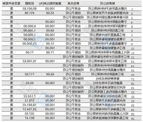 晶盛机电股票，晶盛机电股票代码？-第2张图片-ZBLOG