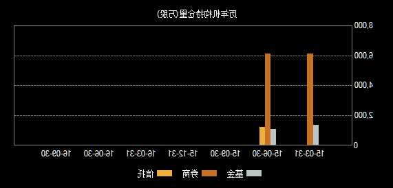 601958股票，601958股票分析-第2张图片-ZBLOG