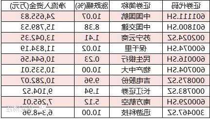 长江证券股票股吧，长江证券股票股吧最新消息？-第3张图片-ZBLOG