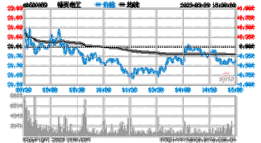 特变电工股票行情，特变电工股票行情分析？-第2张图片-ZBLOG