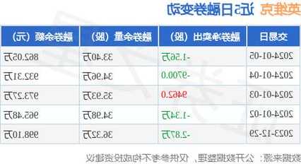 英维克股票，英维克股票还能持有吗？-第1张图片-ZBLOG