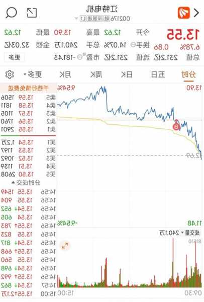 002176股票，002176股票行情！-第1张图片-ZBLOG