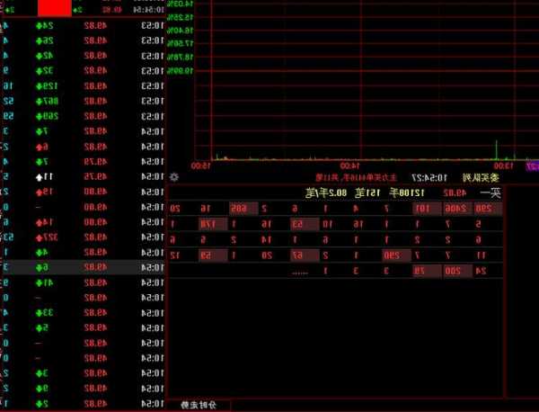 002176股票，002176股票行情！-第2张图片-ZBLOG