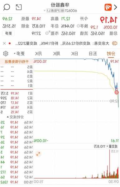 002176股票，002176股票行情！-第3张图片-ZBLOG