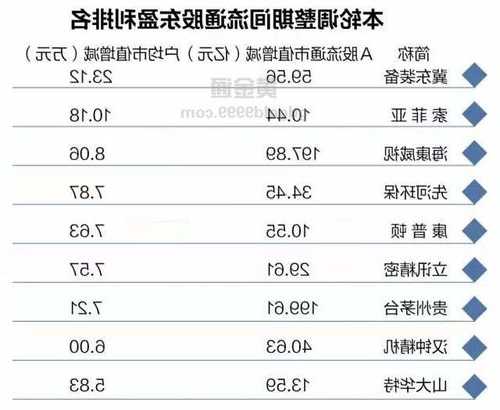 股票频道东方财富网，2023股民人均亏损？-第1张图片-ZBLOG