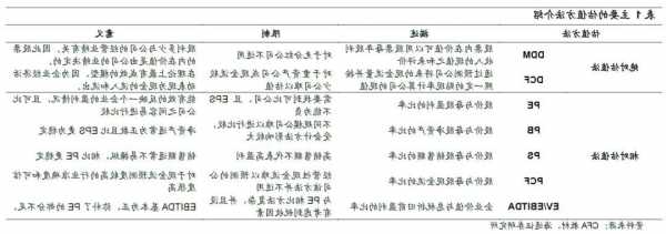 股票如何估值，股票如何估值最准确-第1张图片-ZBLOG