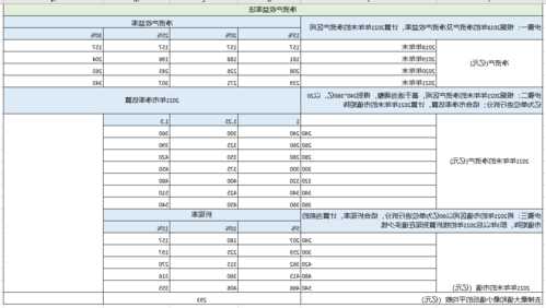 股票如何估值，股票如何估值最准确-第3张图片-ZBLOG