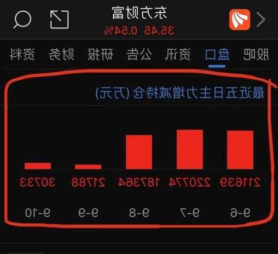 浙江东方股票股吧，浙江东方东方财富网股吧！-第3张图片-ZBLOG