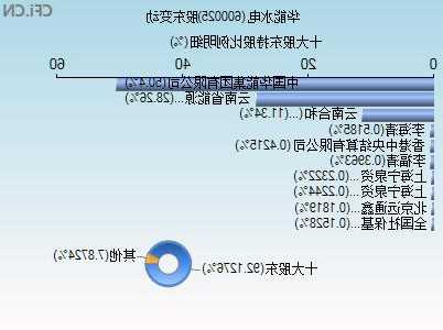 华能水电股票，华能水电股票分析-第2张图片-ZBLOG