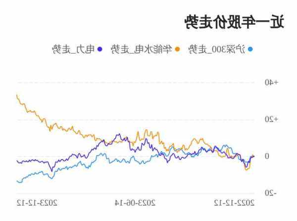 华能水电股票，华能水电股票分析-第1张图片-ZBLOG