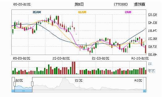 赢时胜股票股吧？300377赢时胜股票？-第2张图片-ZBLOG