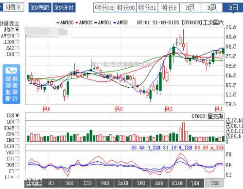 六国化工股票行情，六国化工股票行情走势图！-第2张图片-ZBLOG