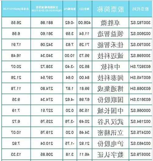 华为的股票，华为的股票代码-第1张图片-ZBLOG