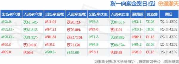 天能股票，天能股票价格查询？-第2张图片-ZBLOG