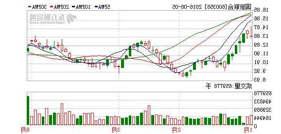 国旅联合股票，600358国旅联合股票？-第2张图片-ZBLOG