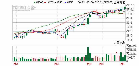 国旅联合股票，600358国旅联合股票？-第3张图片-ZBLOG