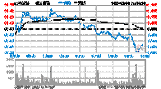 000034股票，000034股票行情-第1张图片-ZBLOG