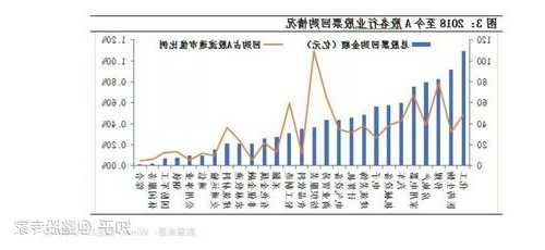 股票回购是利好还是利空？股票回购是利好还是利空?？-第3张图片-ZBLOG