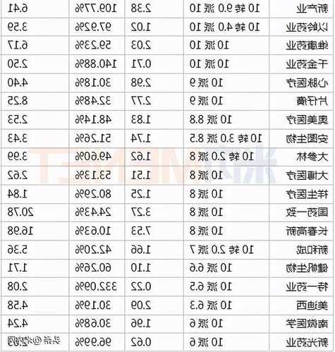 恒瑞医药股票？恒瑞医药股票分红？-第3张图片-ZBLOG