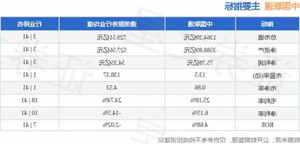 中国联通股票行情，中国联通股票行情600050新浪网！-第2张图片-ZBLOG