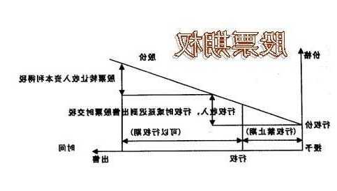 股票行权？股票行权对股价的影响？-第2张图片-ZBLOG