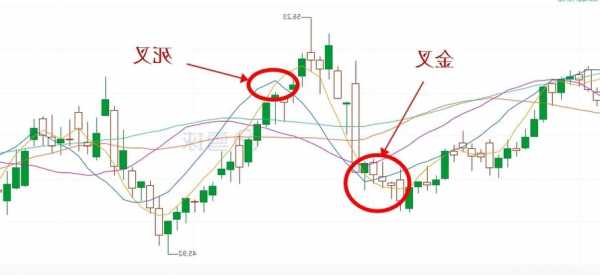 股票死叉是什么意思，股票出现死叉一般跌几天？-第1张图片-ZBLOG