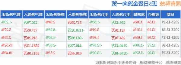 同有科技股票，同有科技股票股吧？-第2张图片-ZBLOG