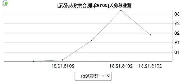 波导股份股票股吧？波导集团近几年现状？-第2张图片-ZBLOG